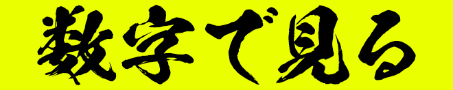 数字で見る